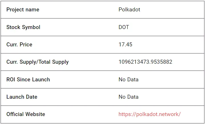 Polkadot Price Prediction: Fundamental Analysis