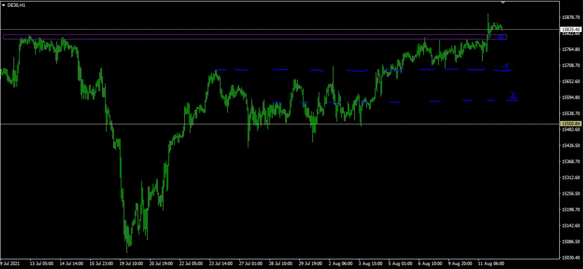 DAX