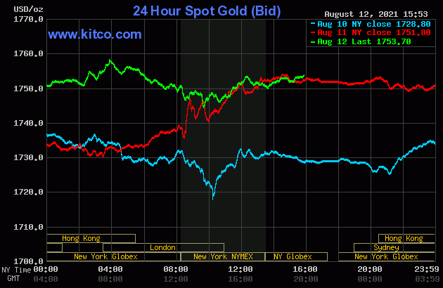 Gold August 11, 2021 - www.kitco.com