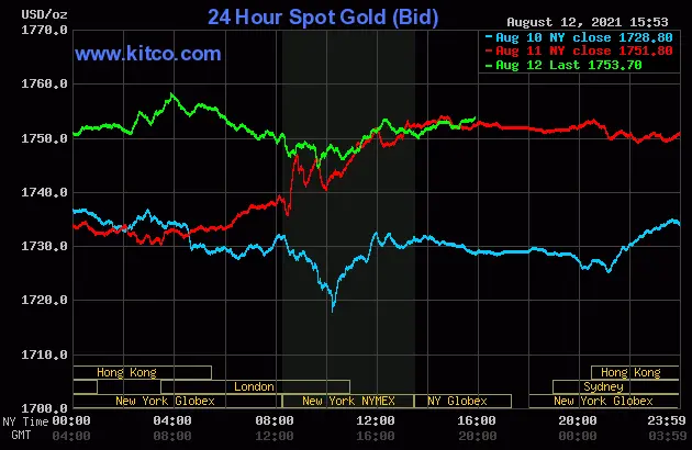 Gold August 11, 2021 - www.kitco.com