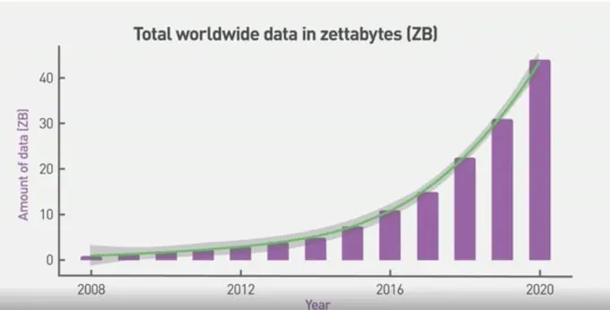 Size of data market