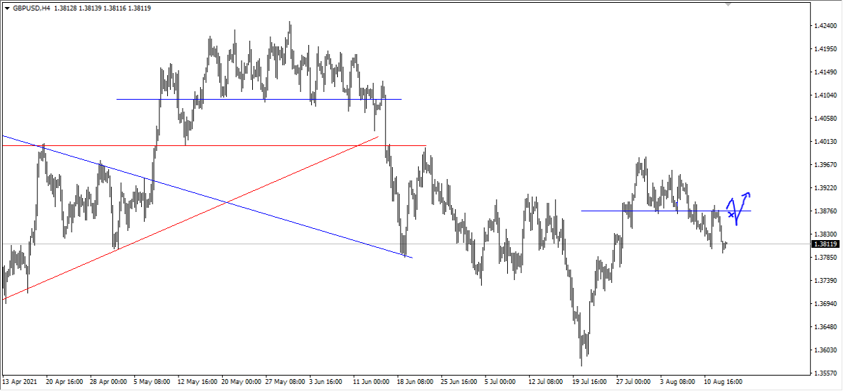 gbpusd