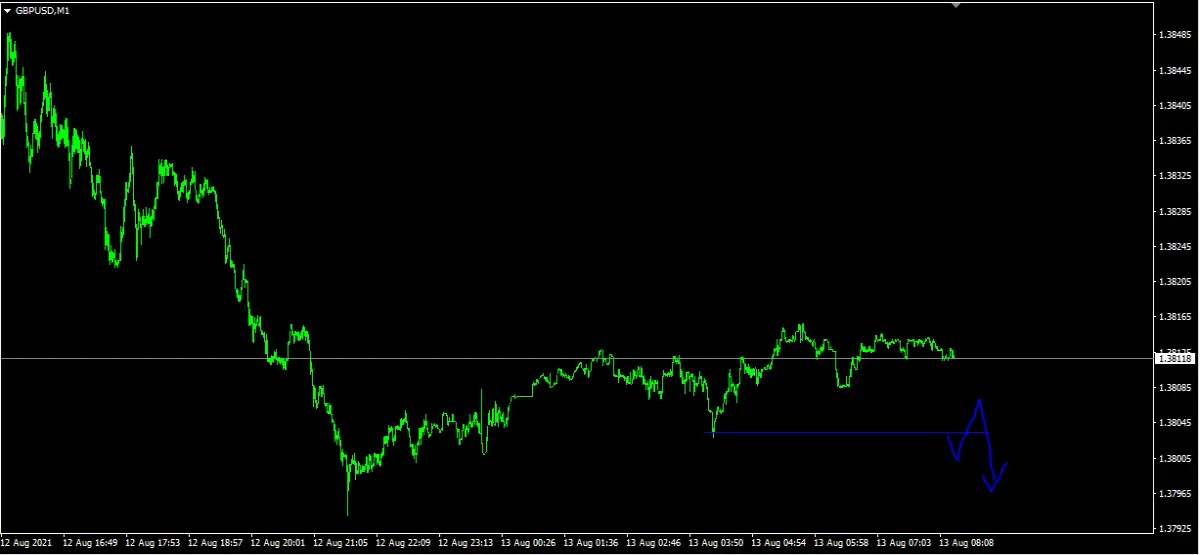 gbpusd