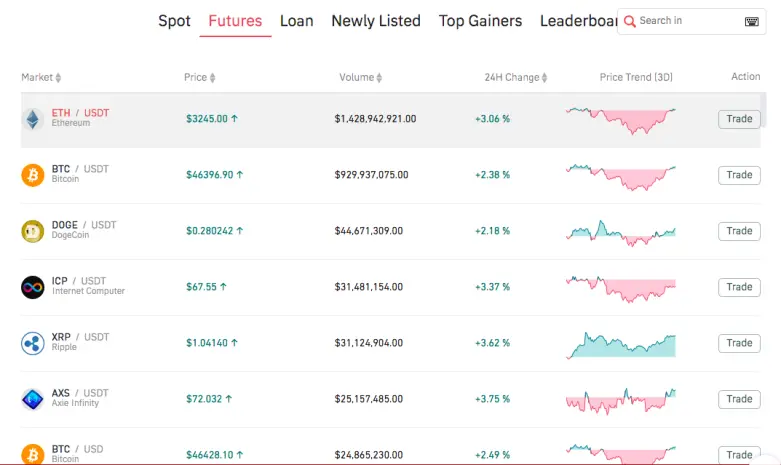 Gate.io
