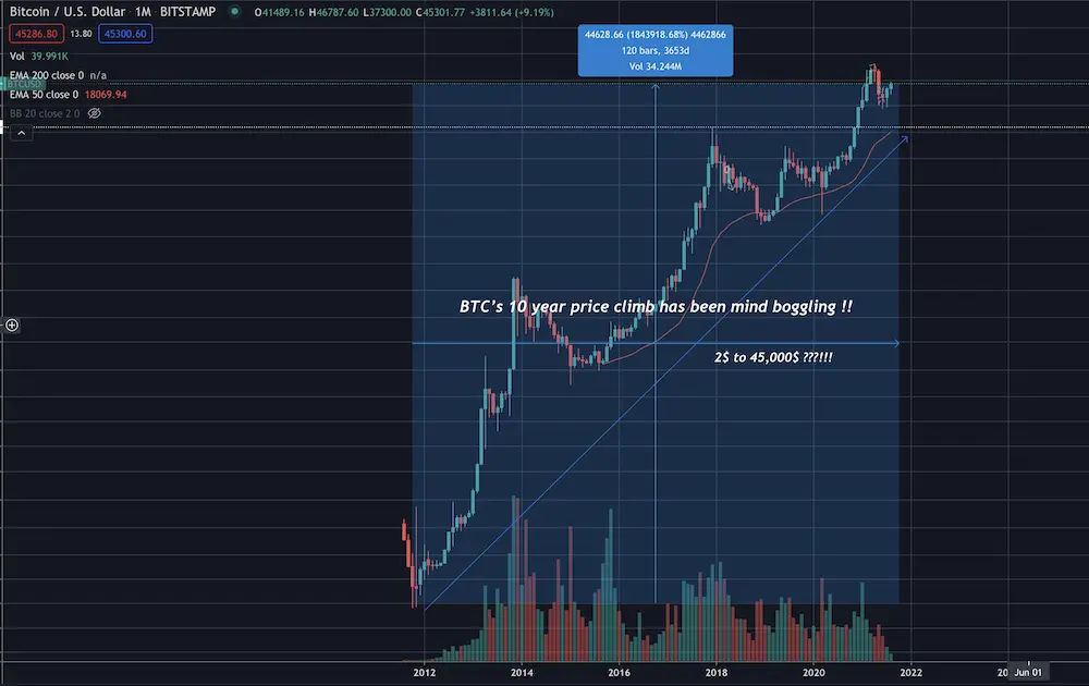 btc price, bitcoin, crypto