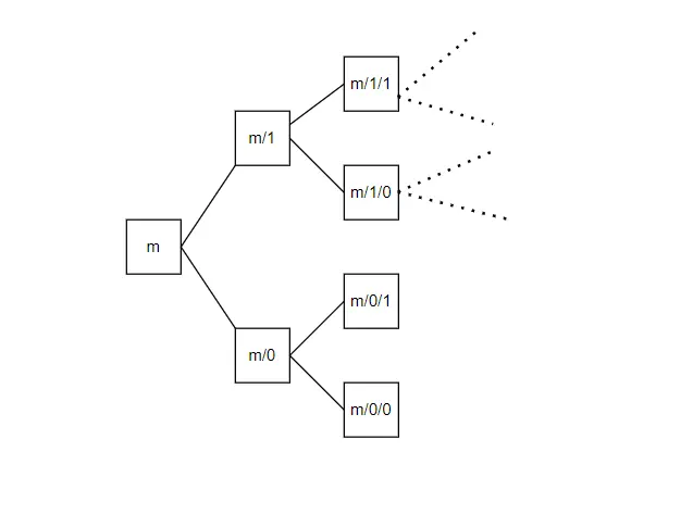 Child Tree