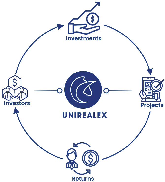 Unirealchain
