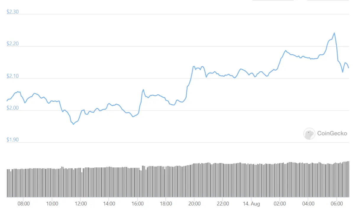cardano ada coingecko