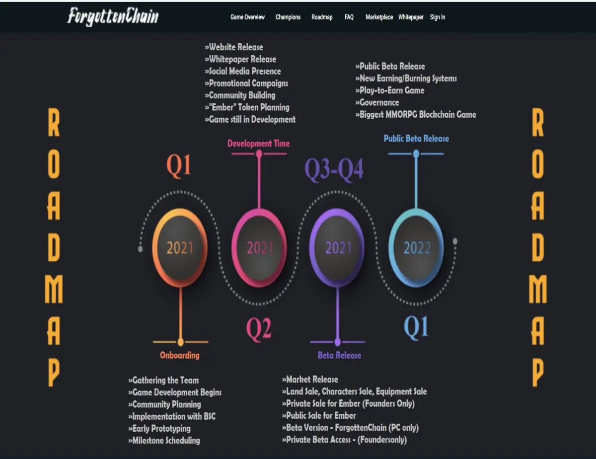 forgotten-chain-roadmap