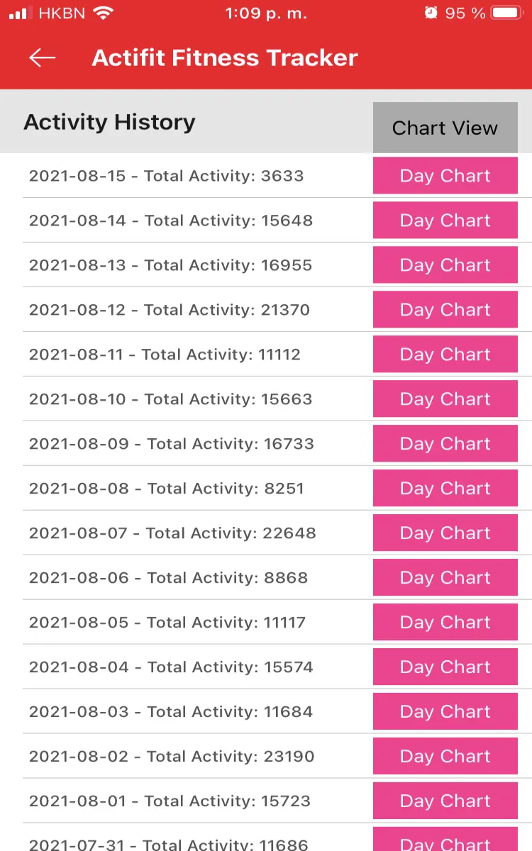 Jogging record August 14, 2021