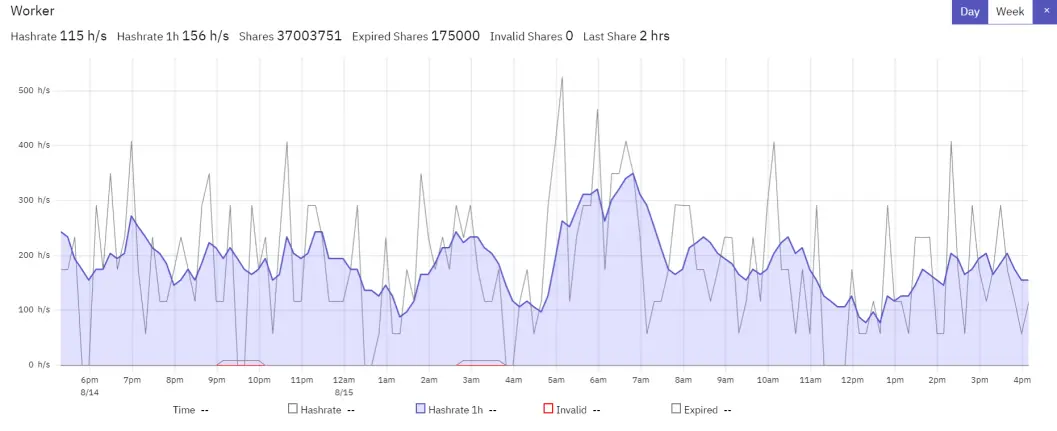'Dino-rig' hashrate