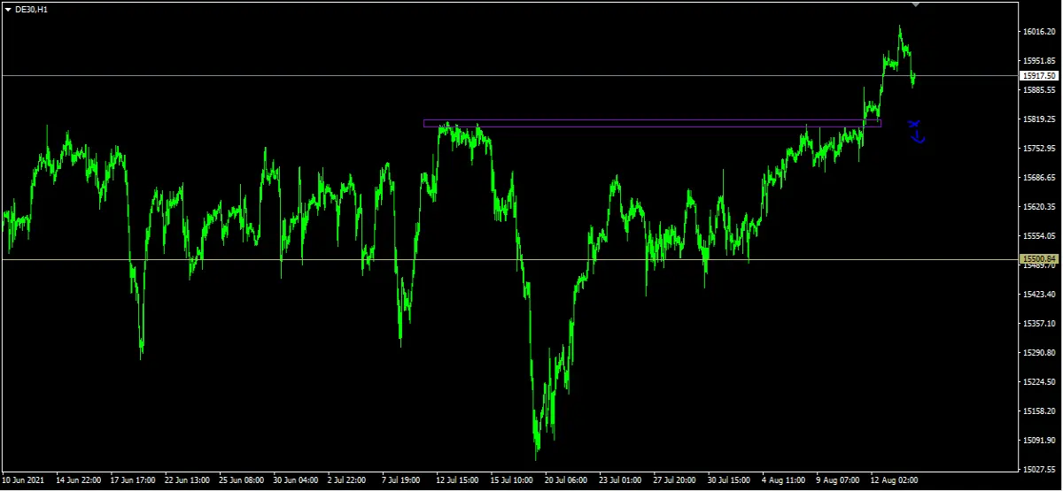 dax