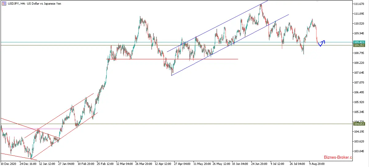 USDJPY