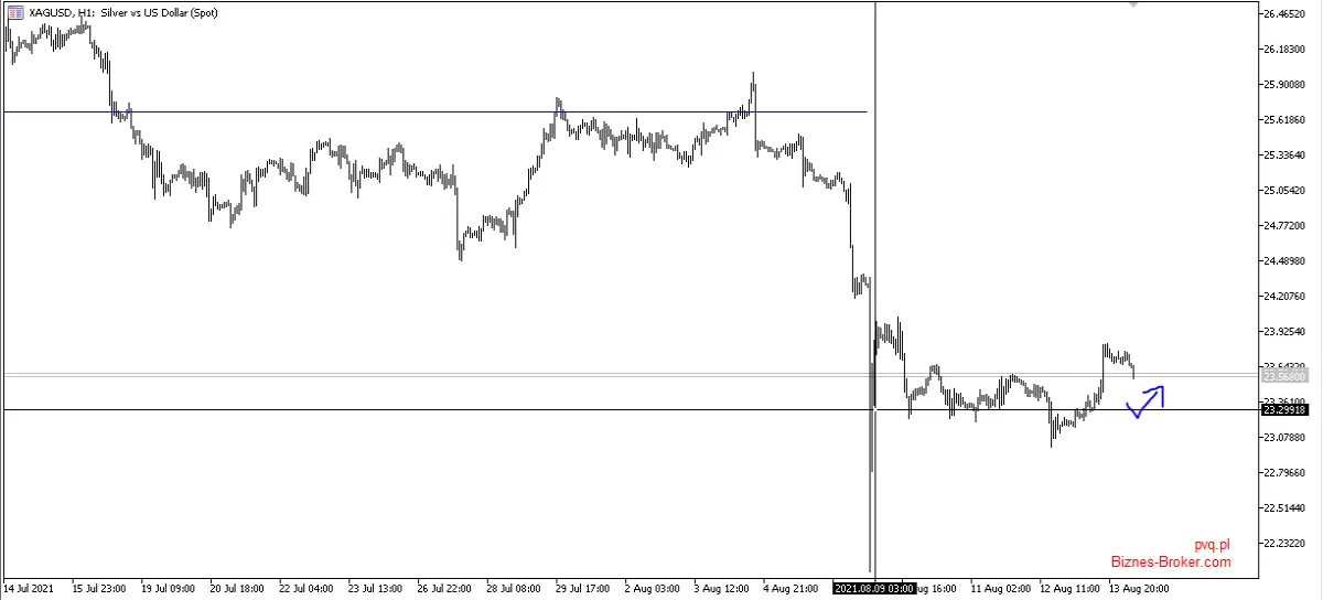 silver