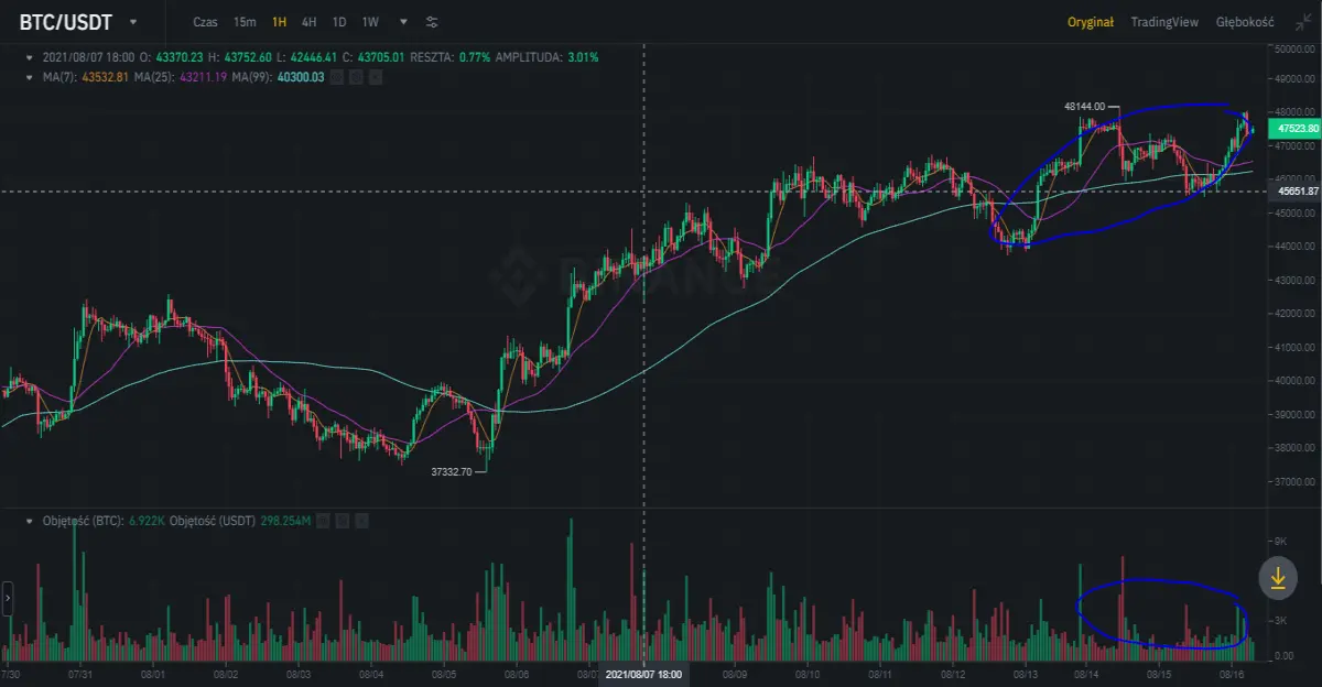 btc
