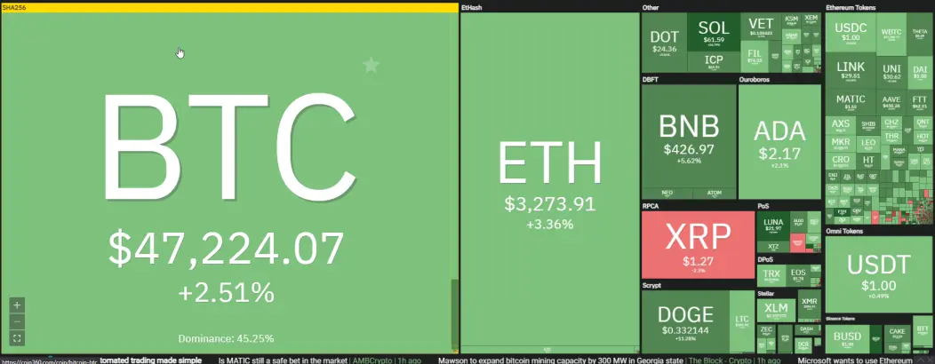 Coin360