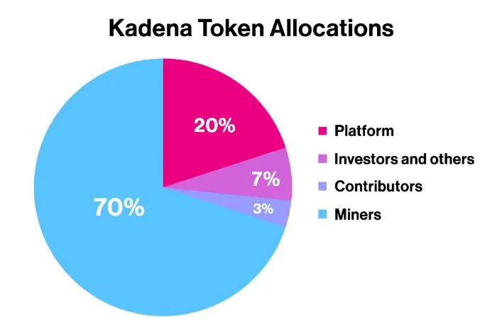 kda_token_allocation