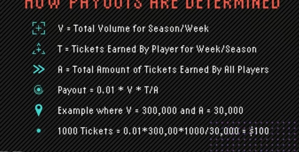 Payouts