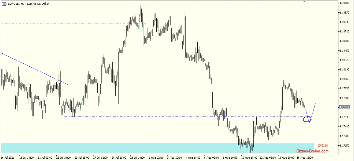 eur