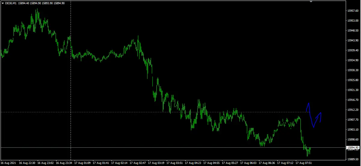 dax