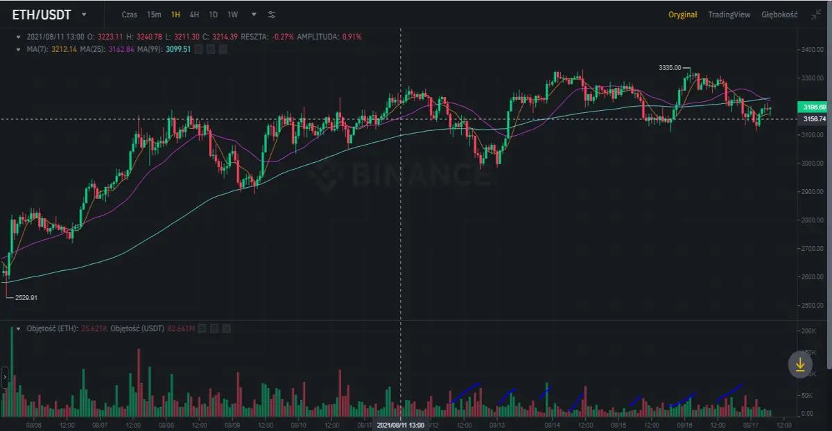 eth