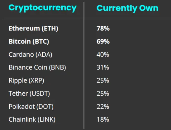 cryptocurrencies' ownership statistics