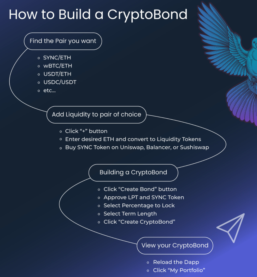 HowTo
