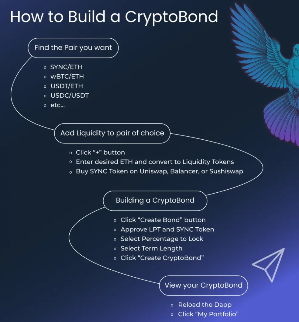 HowTo