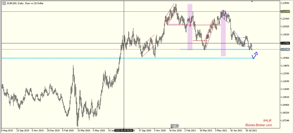 eur