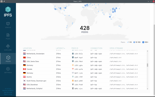 IPFS PEER NODES WORLDWIDE