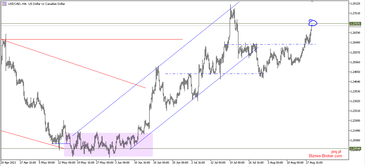 usdcad