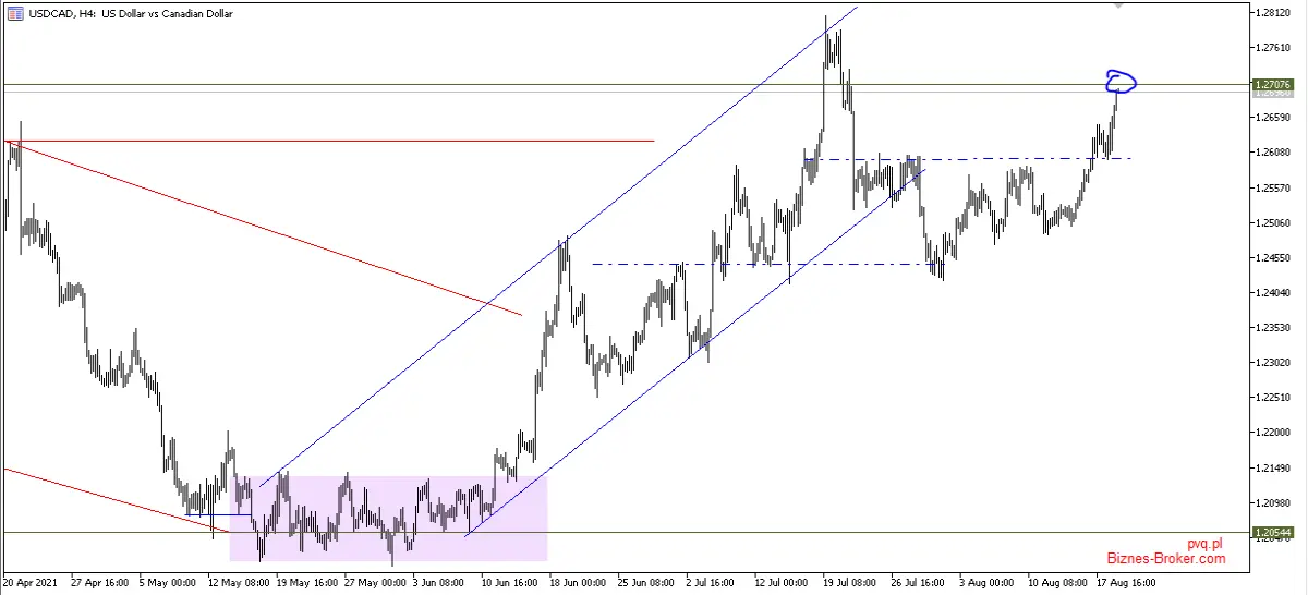 usdcad