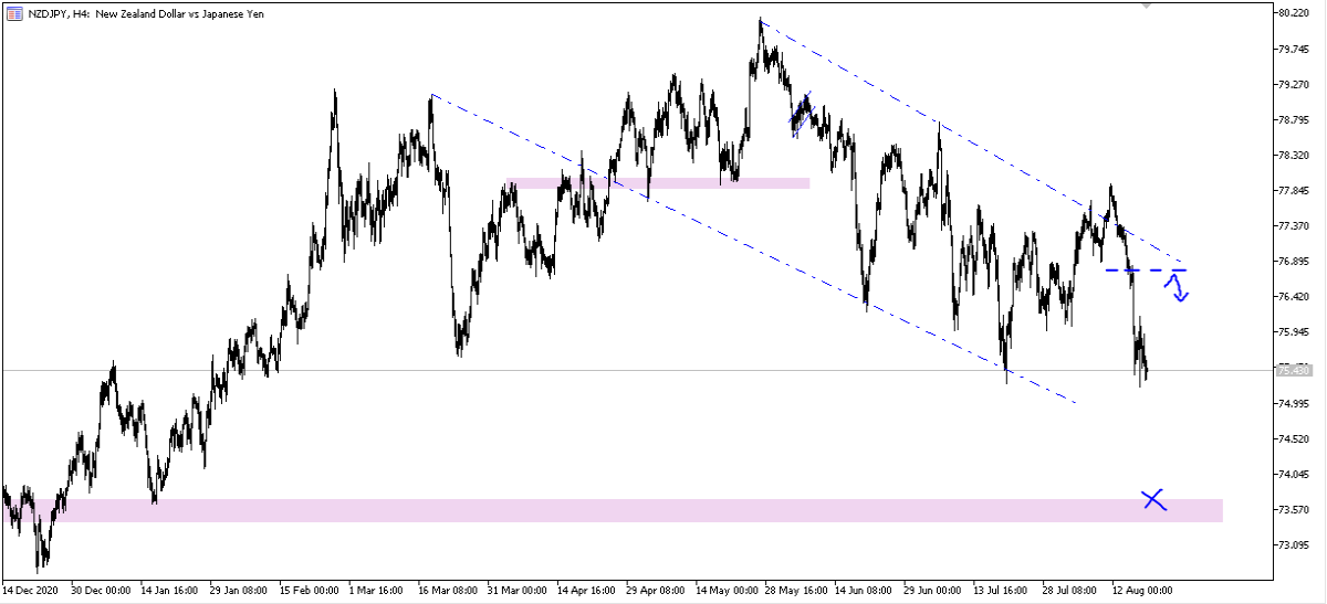 nzdjpy