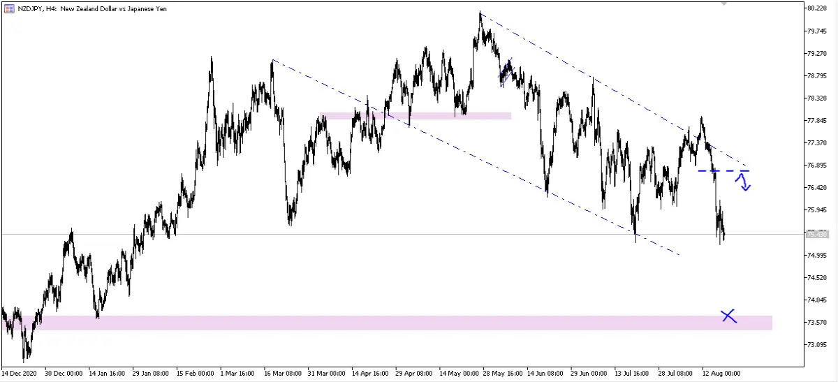 nzdjpy