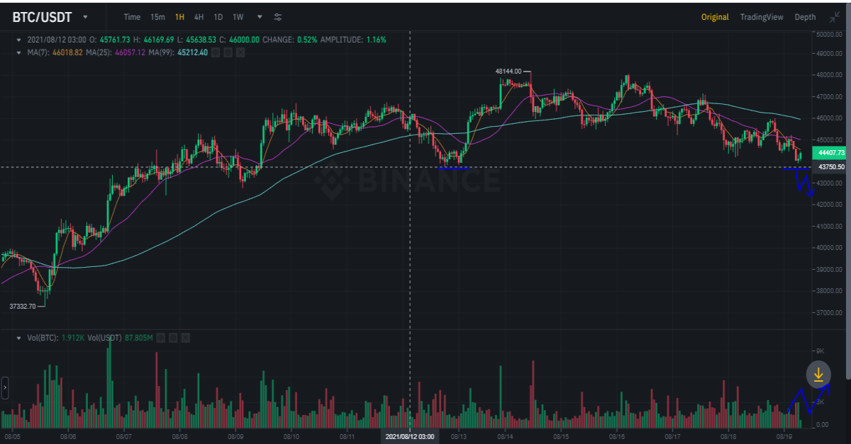 btc