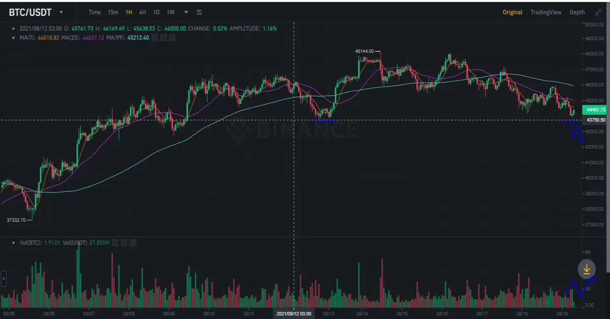btc
