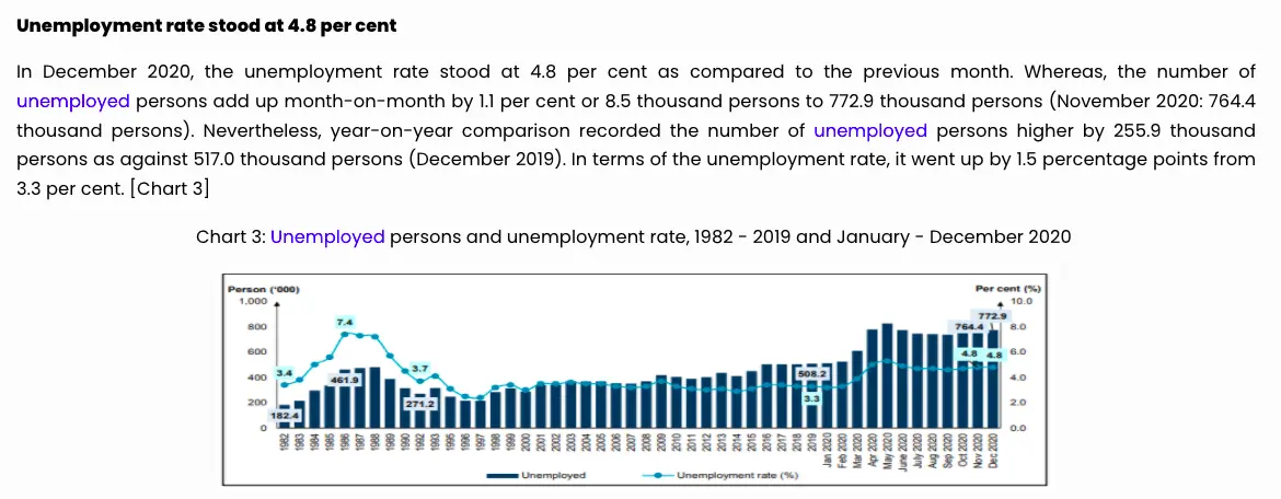 Unemployment rate in my country