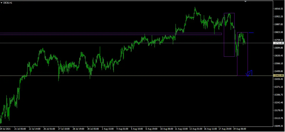 DAX