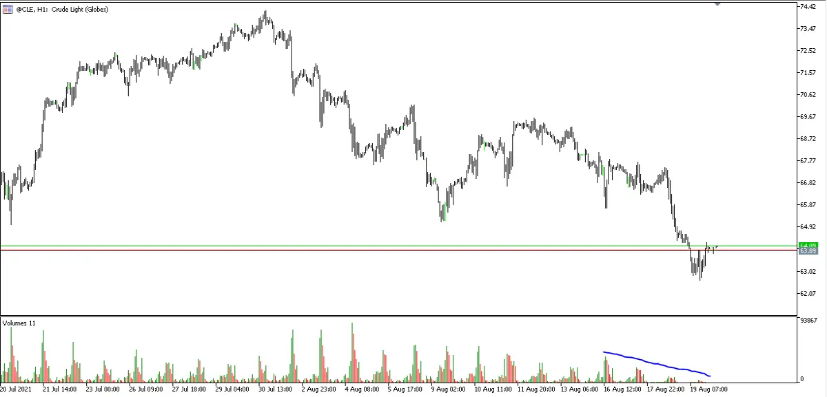 Crude Oil