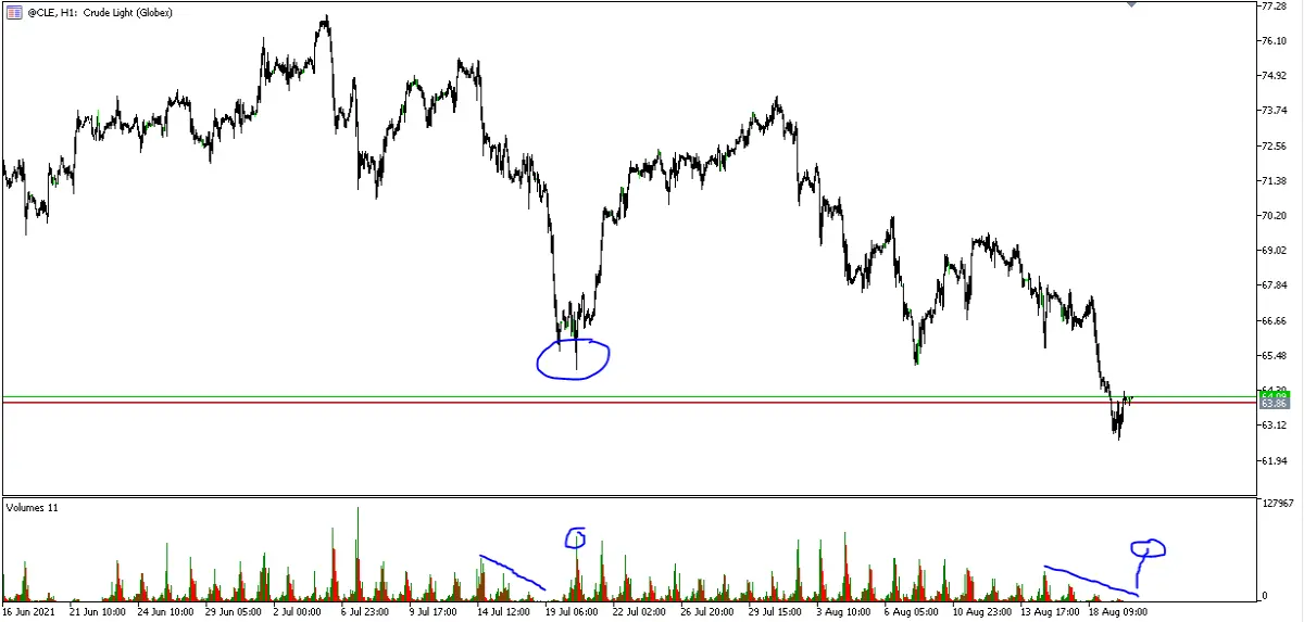 Crude Oil