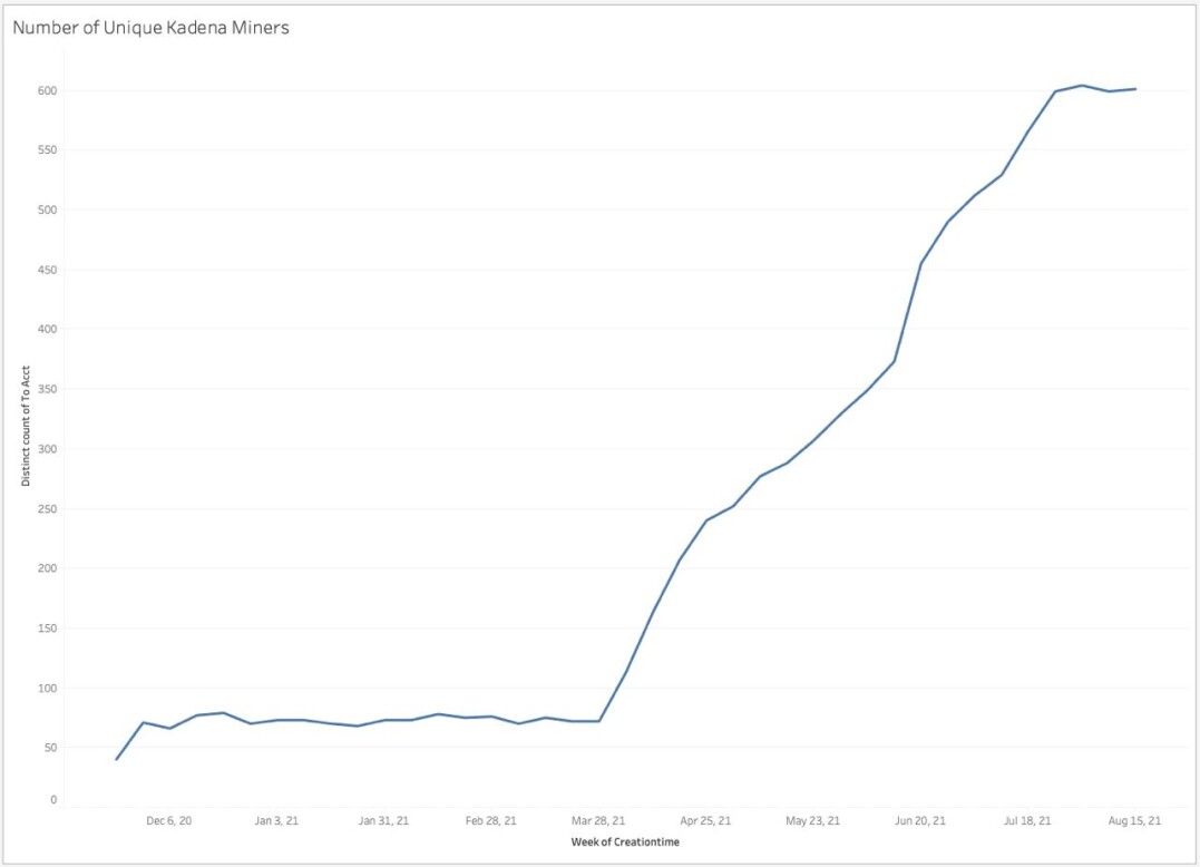 MightyByte_Miner_Graph