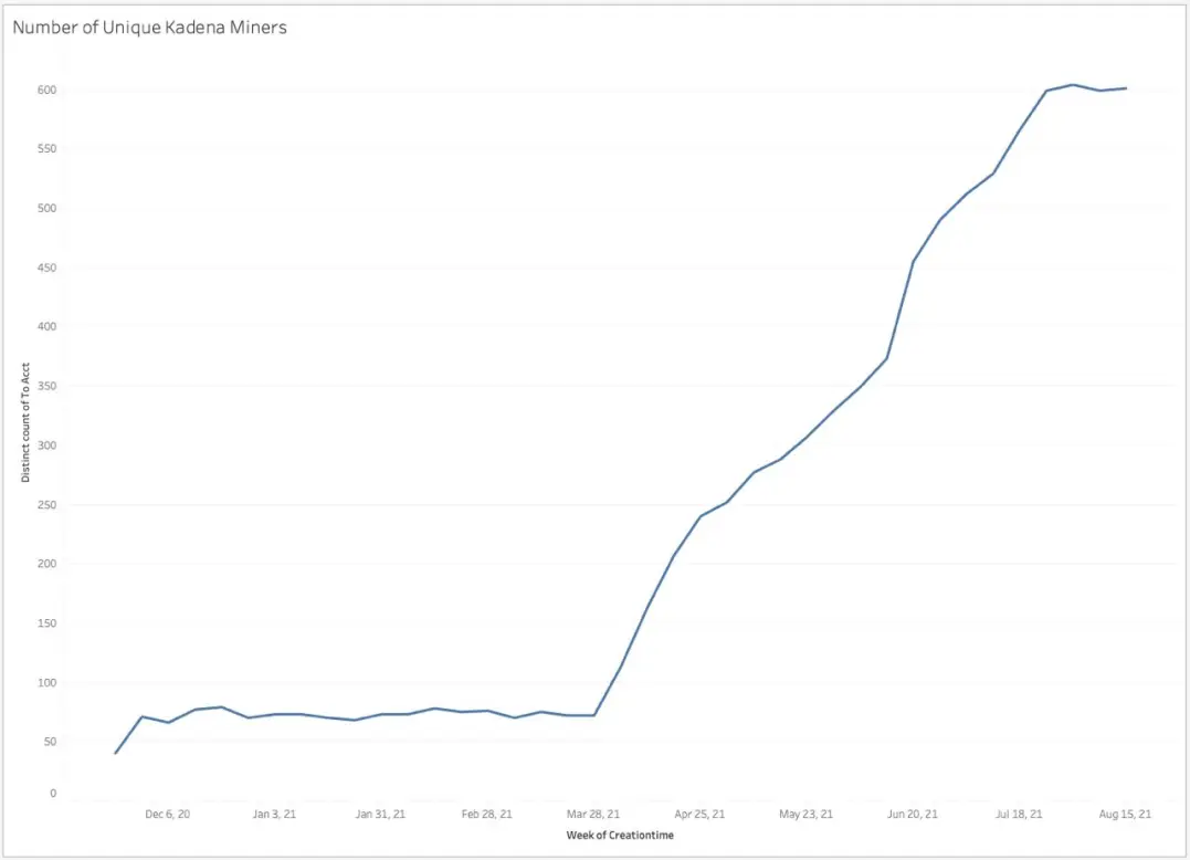 MightyByte_Miner_Graph