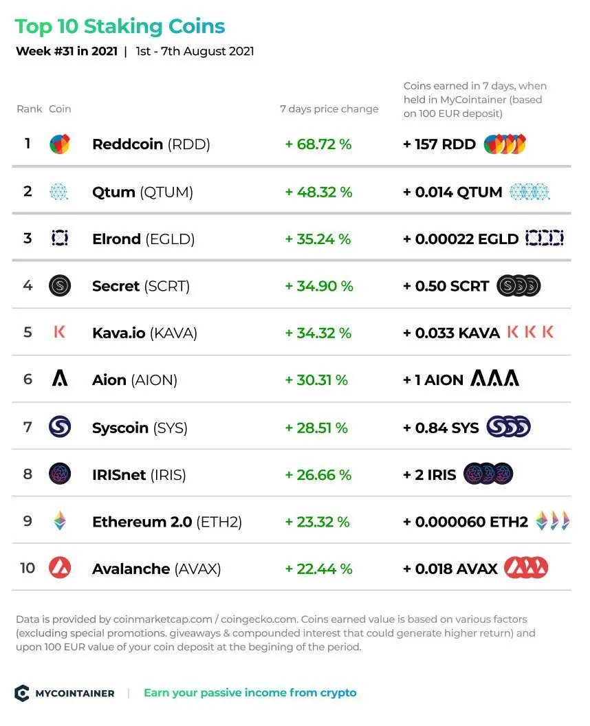 Number 1 on MyCointainer.com