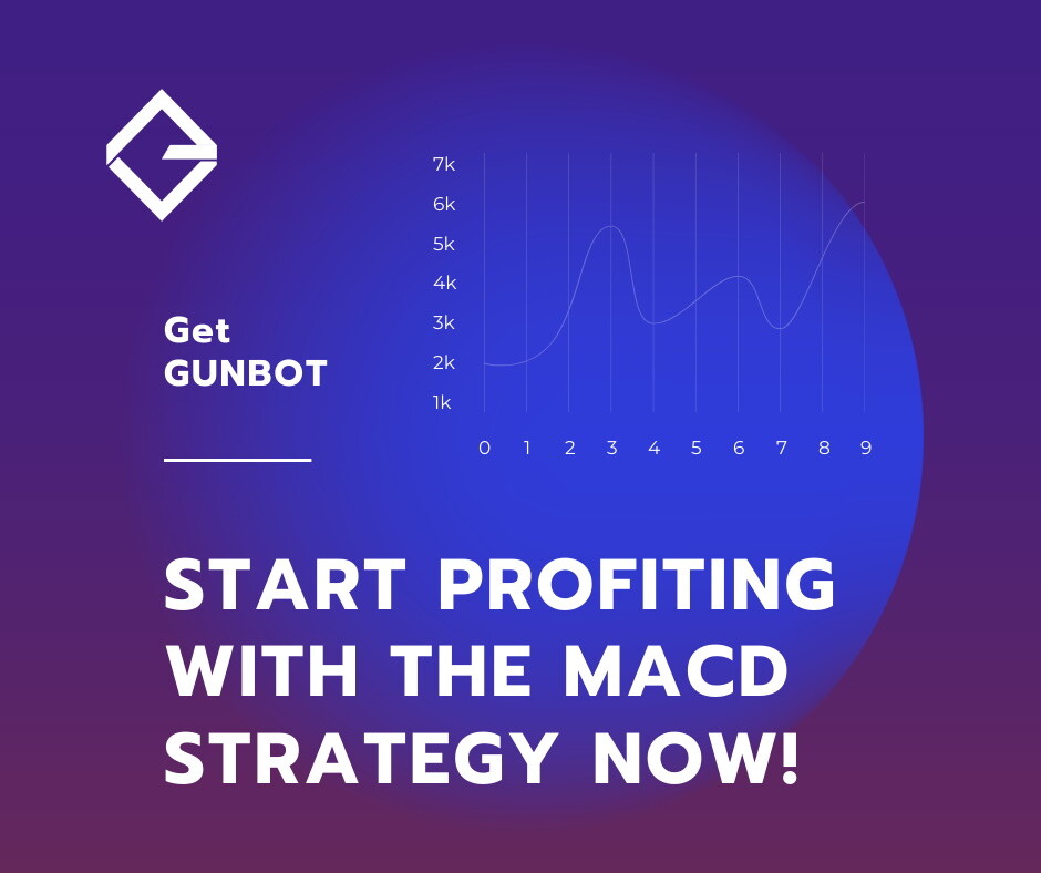 Get Gunbot. Start profiting with the MACD strategy now!
