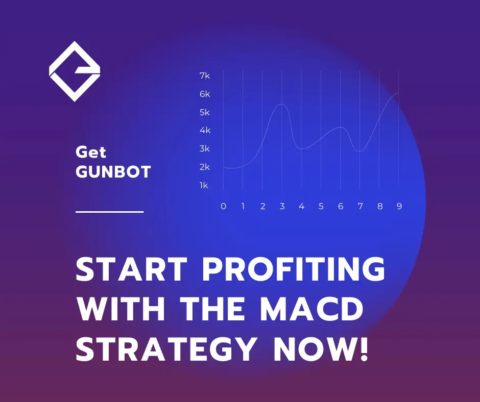 Get Gunbot. Start profiting with the MACD strategy now!