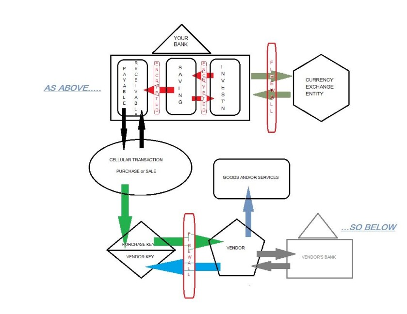 Schematic: CRYPTO-BANK SYSTEM