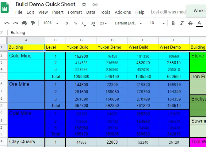 I use spreadsheets to keep track of my businesses