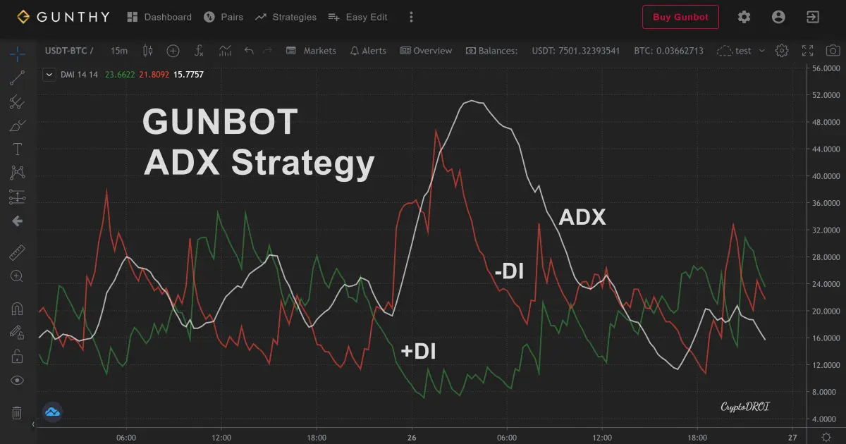 Gunbot ADX strategy on GUI