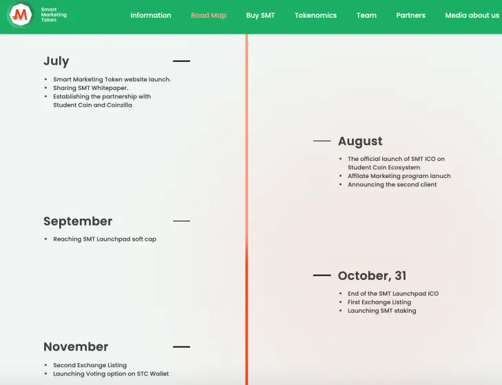 SMT Roadmap