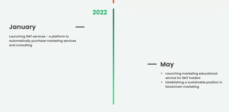 SMT Roadmap